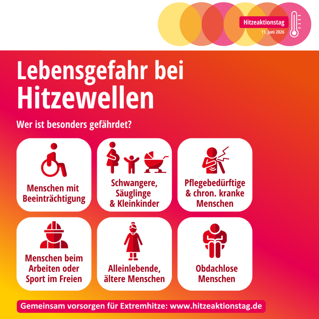 Auf gelb-orangem bis glutrotem Farbverlauf im Hintergrund benennt das Plakat unter dem Titel „Lebensgefahr bei Hitzewellen - Wer ist besonders gefährdet?“ folgende Gruppen, die jeweils mit einem entsprechenden Symbolbild versehen sind: Menschen mit Beeinträchtigung (Rollstuhlfahrer), Schwangere, Säuglinge & Kleinkinder (Schwangere, Kind, Kinderwagen), Pflegebedürftige & chron. kranke Menschen (Figur fasst sich ans Herz, von dem Blitze ausgehen), Menschen beim Arbeiten oder Sport im Freien (Bauarbeiter mit Helm), Alleinlebende, ältere Menschen (Oma) sowie Obdachlose Menschen (zusammengekauerte Person auf dem Bordstein). Ergänzt werden das Logo zum „Hitzeaktionstag 11. Juni 2026“ mit einem Thermometer und ineinander überlaufenden Kreisen in Gelb-, Orange-, Rosa- und Rot-Tönen sowie der Aufruf „Gemeinsam vorsorgen für Extremhitze: www.hitzeaktionstag.de“.