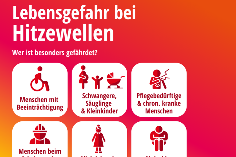 Auf gelb-orangem bis glutrotem Farbverlauf im Hintergrund benennt das Plakat unter dem Titel „Lebensgefahr bei Hitzewellen - Wer ist besonders gefährdet?“ folgende Gruppen, die jeweils mit einem entsprechenden Symbolbild versehen sind: Menschen mit Beeinträchtigung (Rollstuhlfahrer), Schwangere, Säuglinge & Kleinkinder (Schwangere, Kind, Kinderwagen), Pflegebedürftige & chron. kranke Menschen (Figur fasst sich ans Herz, von dem Blitze ausgehen), Menschen beim Arbeiten oder Sport im Freien (Bauarbeiter mit Helm), Alleinlebende, ältere Menschen (Oma) sowie Obdachlose Menschen (zusammengekauerte Person auf dem Bordstein). Ergänzt werden das Logo zum „Hitzeaktionstag 11. Juni 2026“ mit einem Thermometer und ineinander überlaufenden Kreisen in Gelb-, Orange-, Rosa- und Rot-Tönen sowie der Aufruf „Gemeinsam vorsorgen für Extremhitze: www.hitzeaktionstag.de“.