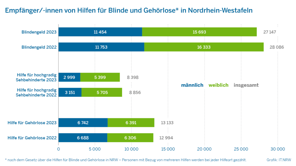 Hier wird noch ein Alternativtext ergänzt.